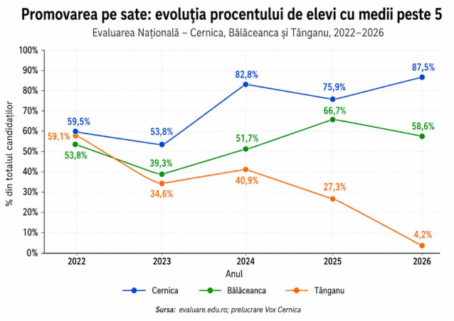 Evaluare nationala cernica 2