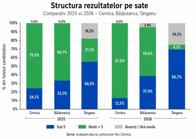 Evaluare nationala cernica 5